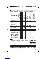 Preview for 33 page of Sharp 32R-S50 Operation Manual