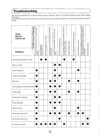 Preview for 33 page of Sharp 54CS-05S Operation Manual