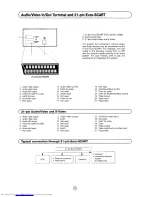 Preview for 21 page of Sharp 59CS-03H Operation Manual