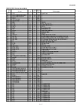 Preview for 35 page of Sharp A260 - UX B/W Thermal Transfer Service Manual