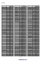 Preview for 74 page of Sharp A260 - UX B/W Thermal Transfer Service Manual