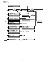 Preview for 8 page of Sharp AE-X18LR Service Manual