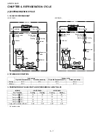 Preview for 26 page of Sharp AE-X18LR Service Manual