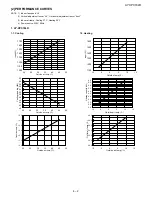 Preview for 27 page of Sharp AE-X18LR Service Manual