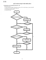 Preview for 14 page of Sharp AE-X36RU Service Manual