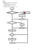 Preview for 16 page of Sharp AE-X36RU Service Manual