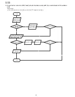 Preview for 24 page of Sharp AE-X36RU Service Manual