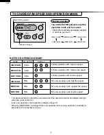 Preview for 6 page of Sharp AF-06CSL Service Manual