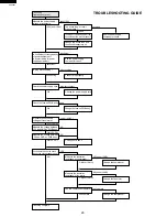 Preview for 26 page of Sharp AF-06CSL Service Manual