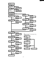 Preview for 27 page of Sharp AF-06CSL Service Manual