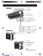 Preview for 5 page of Sharp AH-L10 Operation Manual