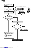 Preview for 18 page of Sharp AH-N45DP2 Service Manual