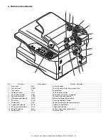 Preview for 13 page of Sharp AL-1651CS Service Manual