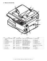 Preview for 14 page of Sharp AL-1651CS Service Manual