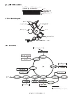 Preview for 27 page of Sharp AL-1651CS Service Manual