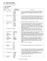 Preview for 100 page of Sharp AL-1651CS Service Manual