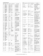 Preview for 105 page of Sharp AL-1651CS Service Manual