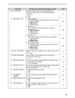 Preview for 11 page of Sharp AL 1661CS - B/W Laser - All-in-One Operation Manual