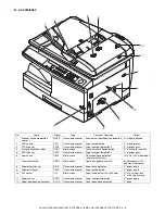 Preview for 25 page of Sharp AL-2020 Service Manual