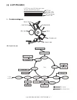 Preview for 42 page of Sharp AL-2020 Service Manual