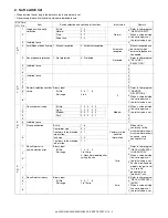 Preview for 140 page of Sharp AL-2020 Service Manual