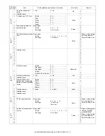 Preview for 147 page of Sharp AL-2020 Service Manual