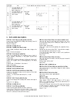 Preview for 160 page of Sharp AL-2020 Service Manual