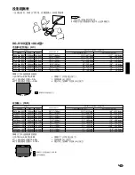 Preview for 19 page of Sharp AN-LV140X Operation Manual