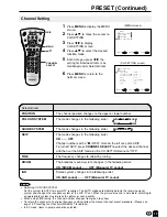 Preview for 18 page of Sharp Aquos LC-13B4M Operation Manual