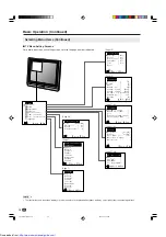 Preview for 16 page of Sharp Aquos LC-13S1E Operation Manual