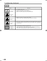 Preview for 62 page of Sharp AQUOS LC-15B5E Operation Manual