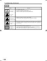 Preview for 55 page of Sharp Aquos LC-15B5H Operation Manual