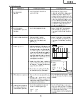 Preview for 13 page of Sharp Aquos LC 20B2UB Service Manual