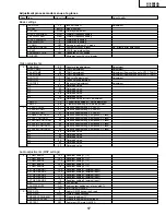 Preview for 17 page of Sharp Aquos LC 20B2UB Service Manual