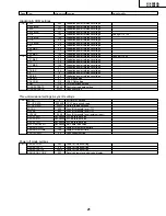 Preview for 21 page of Sharp Aquos LC 20B2UB Service Manual