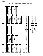 Preview for 24 page of Sharp Aquos LC 20B2UB Service Manual