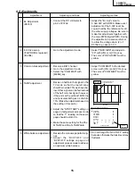 Preview for 15 page of Sharp Aquos LC 20E1U Service Manual