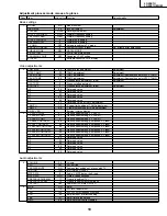 Preview for 19 page of Sharp Aquos LC 20E1U Service Manual