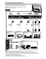 Preview for 9 page of Sharp aquos LC-20S5E-BK Operation Manual