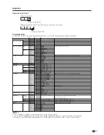 Preview for 74 page of Sharp Aquos LC 30HV2U Operation Manual