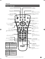 Preview for 7 page of Sharp Aquos LC-32BV8E Operation Manual