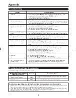 Preview for 28 page of Sharp Aquos LC-32M44L Operation Manual