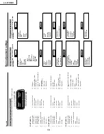 Preview for 10 page of Sharp AQUOS LC-37HV4E Service Manual