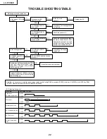 Preview for 22 page of Sharp AQUOS LC-37HV4E Service Manual