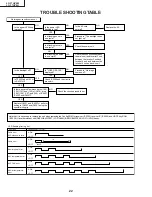 Preview for 22 page of Sharp AQUOS LC-37HV4M Service Manual