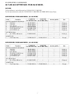 Preview for 2 page of Sharp AQUOS LC-40LU824E Service Manual