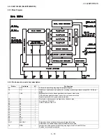 Preview for 75 page of Sharp AQUOS LC-42AD5E Service Manual