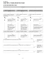 Preview for 32 page of Sharp Aquos LC-42D72U Service Manual