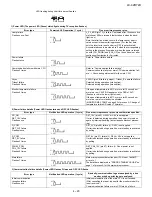 Preview for 51 page of Sharp Aquos LC-42D72U Service Manual