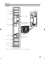 Preview for 15 page of Sharp AQUOS LC-42PD7X Operation Manual